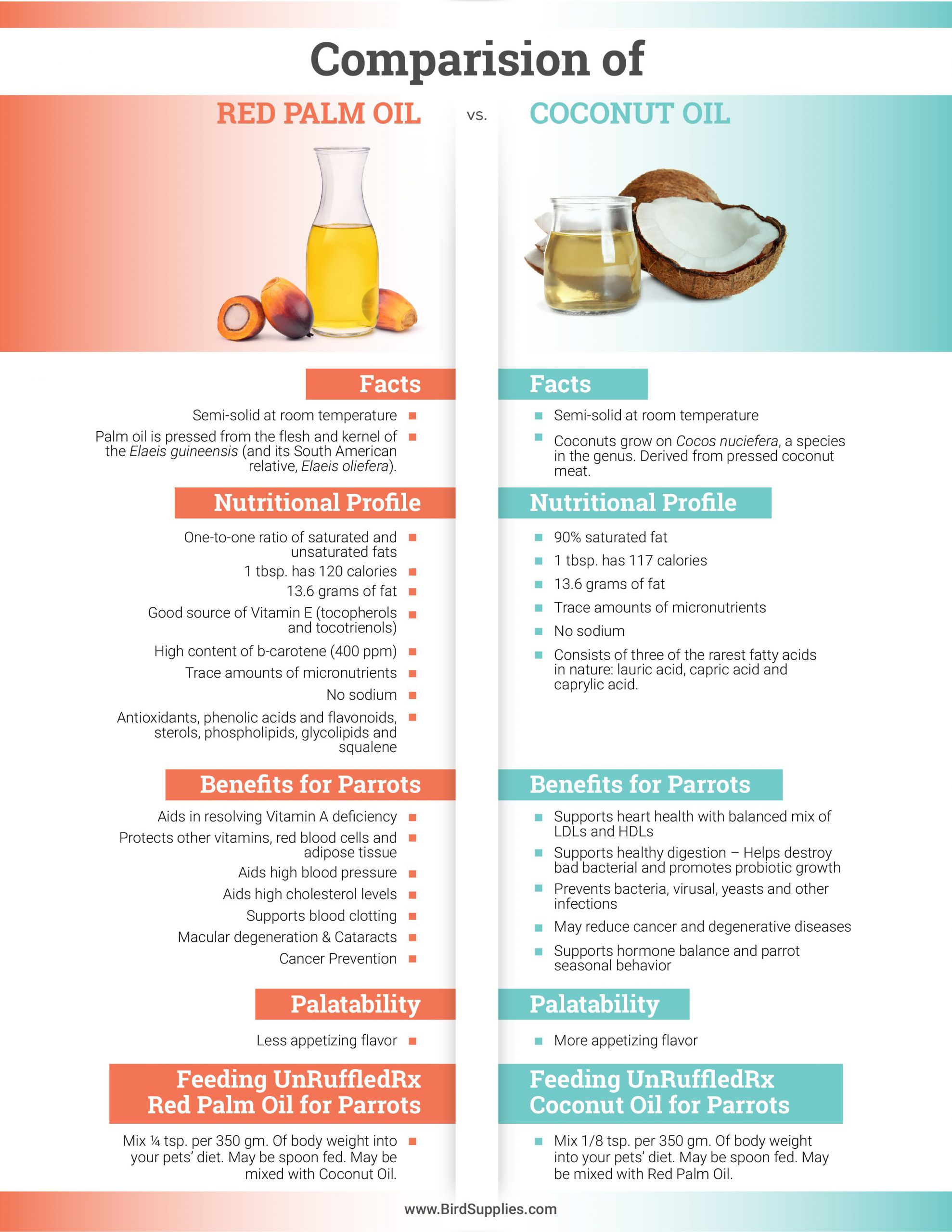 Palm Oil vs. Palm Kernel Oil